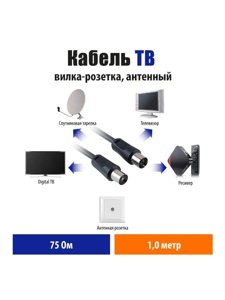 ТВ кабель для телевизора антенна ТВ удлинитель 1м, BL10 Cable 59053711  купить в интернет-магазине Wildberries