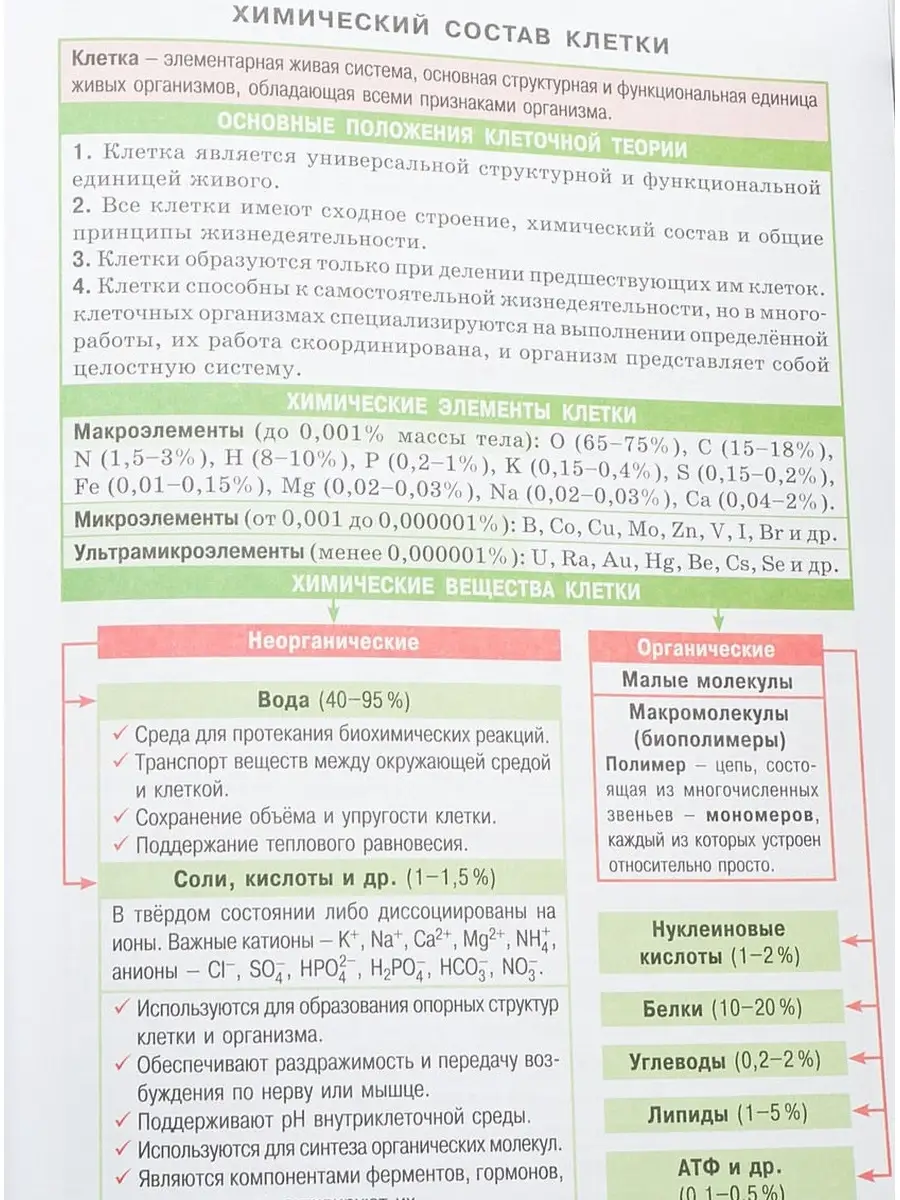 Справочник в таблицах. Биология. 7-11 класс АЙРИС-пресс 59186137 купить за  242 ₽ в интернет-магазине Wildberries