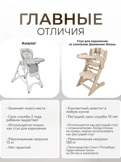 ДВИЖЕНИЕ ЖИЗНЬ Стульчик для кормления, без покрытия, вариант, фото 4