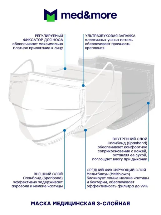 MED AND MORE Маска медицинская PREMIUM Мед энд Мор белая 50 штук в уп, белый, фото 3