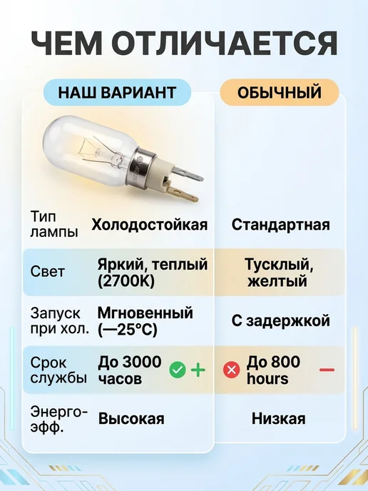 Zipbaza Лампочка для холодильника Whirlpool, 40W, 40 Вт, фото 5