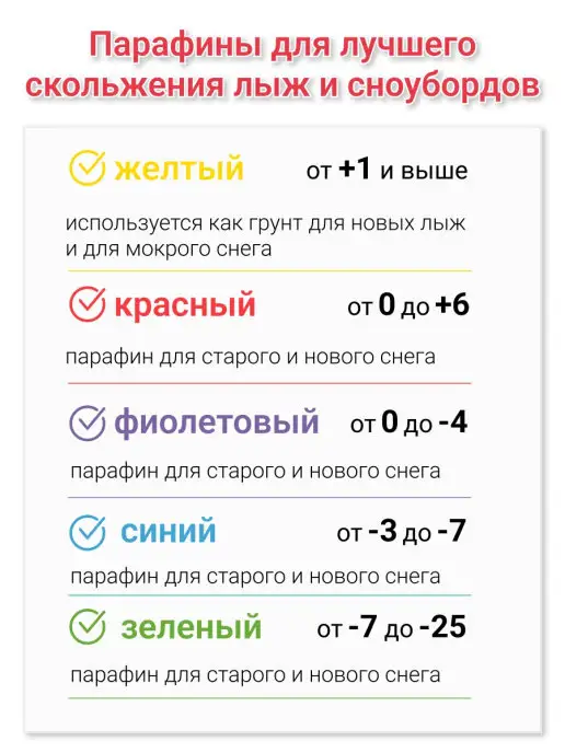 SolarSport Парафин смазка,лыжная мазь для скольжения лыж,сноуборда,2 шт, 5 шт, фото 2