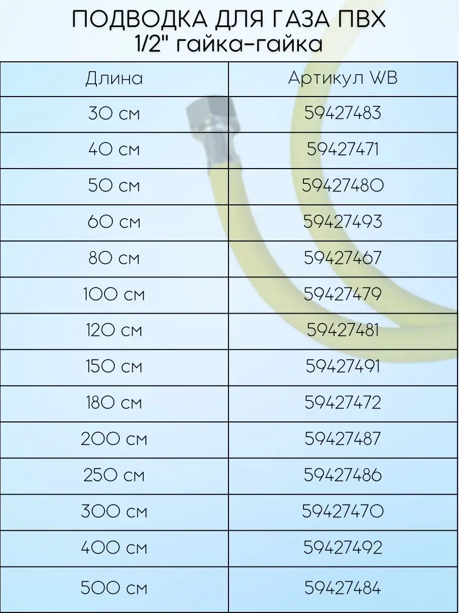 Подводка для газа ПВХ 1/2