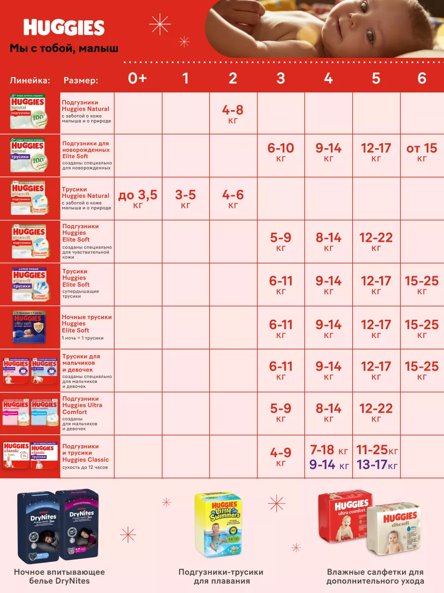 Подгузники Huggies Ultra Comfort boys 12-22кг,5 размер,84шт HUGGIES  59464448 купить за 1 831 ₽ в интернет-магазине Wildberries