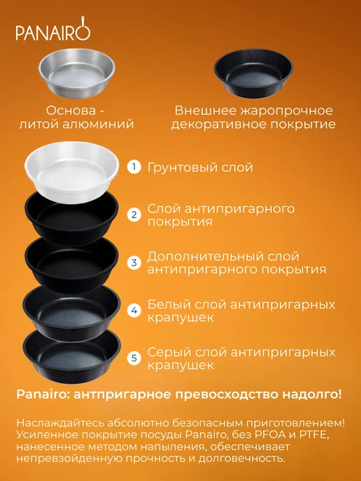 Panairo Сковорода WOK вок для индукционной плиты антипригарная 28 см, черный, фото 5