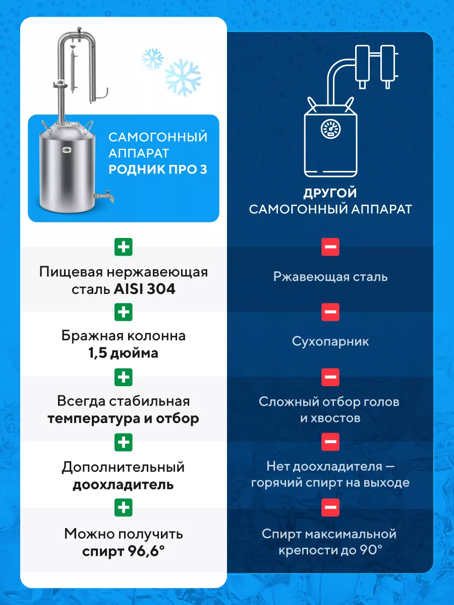 Самогонный аппарат 30 л Родник Про 3 Русская дымка 59498633 купить за 11  094 ₽ в интернет-магазине Wildberries