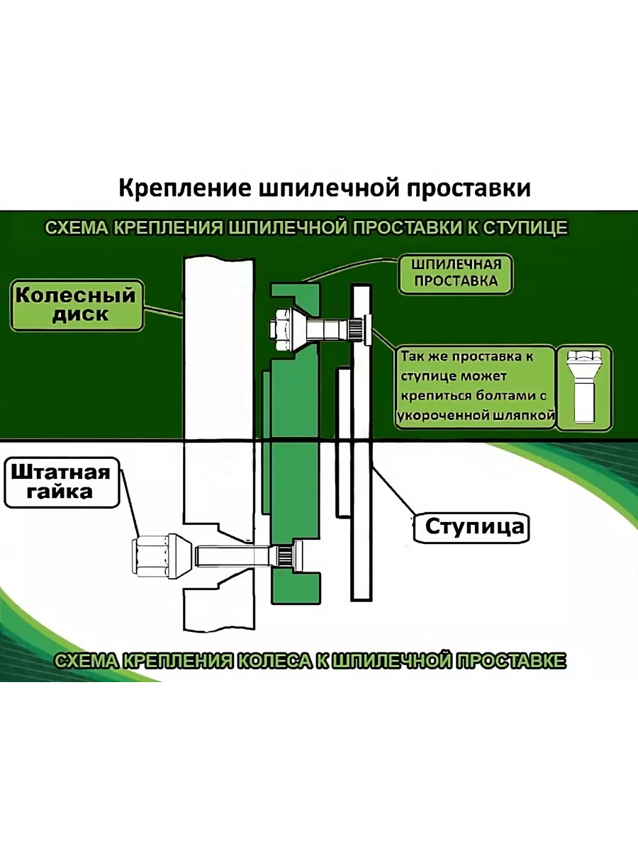 Вылет диска (ET) — что это такое и на что он влияет?