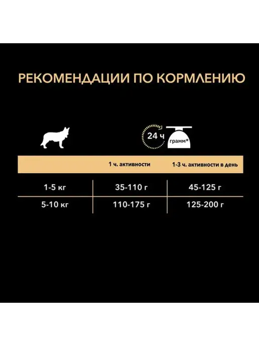 Сухой корм PRO PLAN для собак, мелкие, курица, 7 кг, фото 3