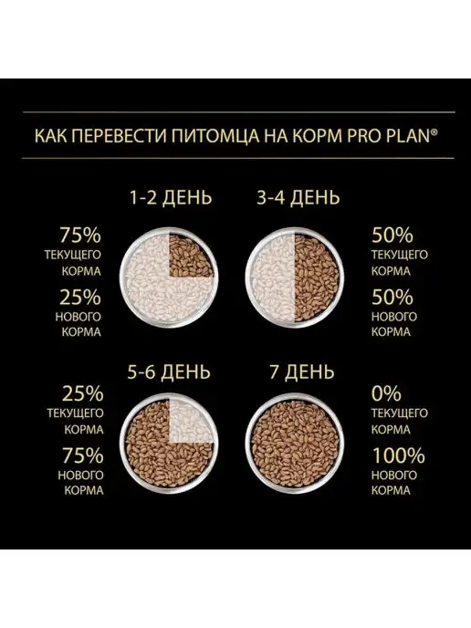 Сухой корм PRO PLAN для собак, мелкие, курица, 7 кг, фото 4