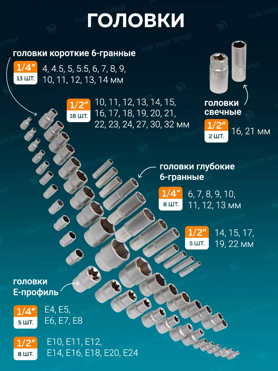 Набор инструментов для автомобиля, 108 предметов ISMA TOOLS 59626699 купить  за 3 679 ₽ в интернет-магазине Wildberries