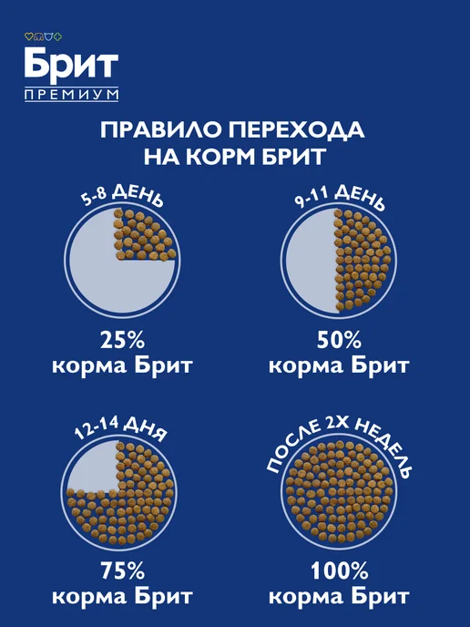 Сухой корм БРИТ ПРЕМИУМ Кошек для собак, курица, 2 кг, фото 7