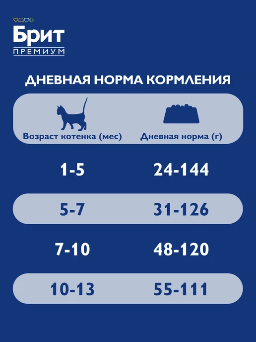 Сухой корм БРИТ ПРЕМИУМ Котят для собак, курица, лосось, 0,4 кг, фото 6
