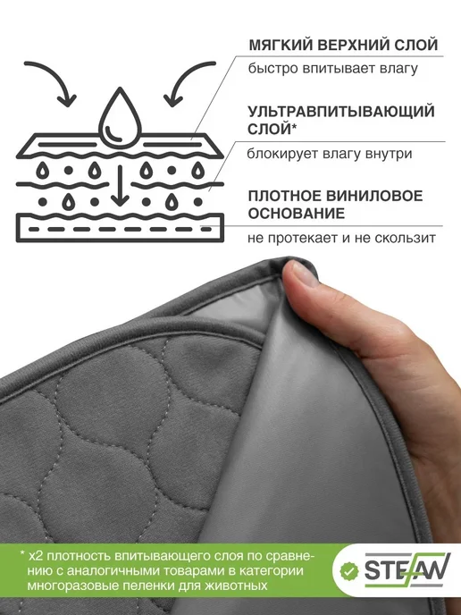 Stefan Пеленка многоразовая непромокаемая впитывающая 40х60 см, 80x120 см, фото 3