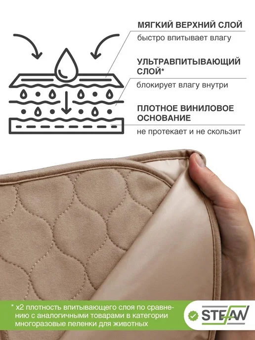 Stefan Пеленка многоразовая непромокаемая впитывающая 40х60 см, 80x120 см, фото 3