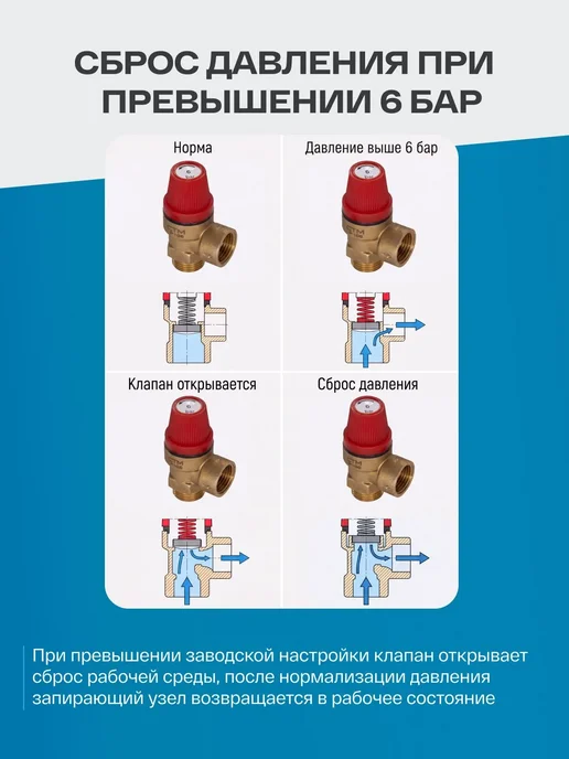 СТМ Клапан предохранительный 1 2" 6 Бар внутр наружн резьба, серый, фото 4