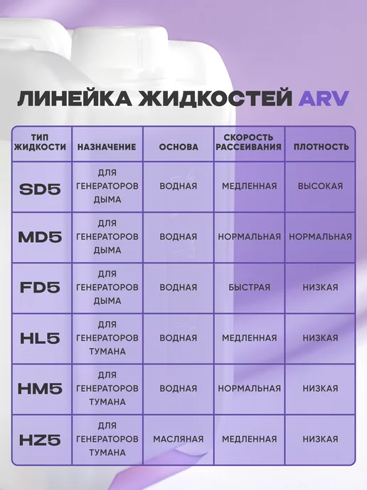 ARV Жидкость для генератора дыма (средний) - MD5, 5 л, фото 6