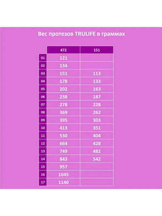 Trulife Вкладыш после мастэктомии Silk Triangle Plus 472, вариант, фото 6