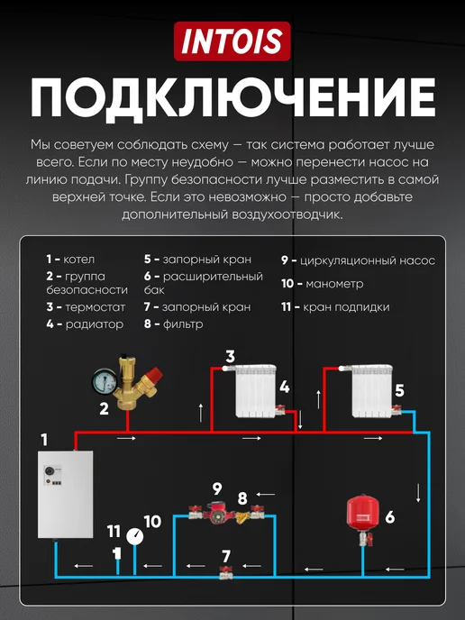 Intois Электрокотел для отопления One 9 кВт, белый, фото 7