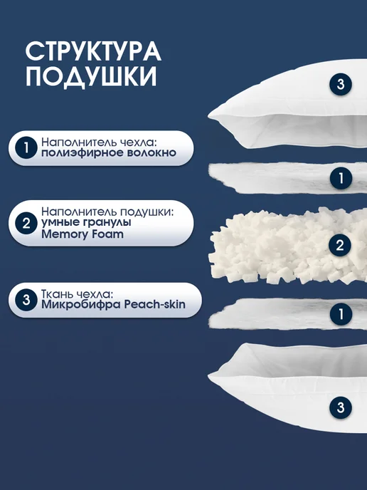 Sortex Подушка 50х70 для сна анатомическая высокая, 50x70, фото 3