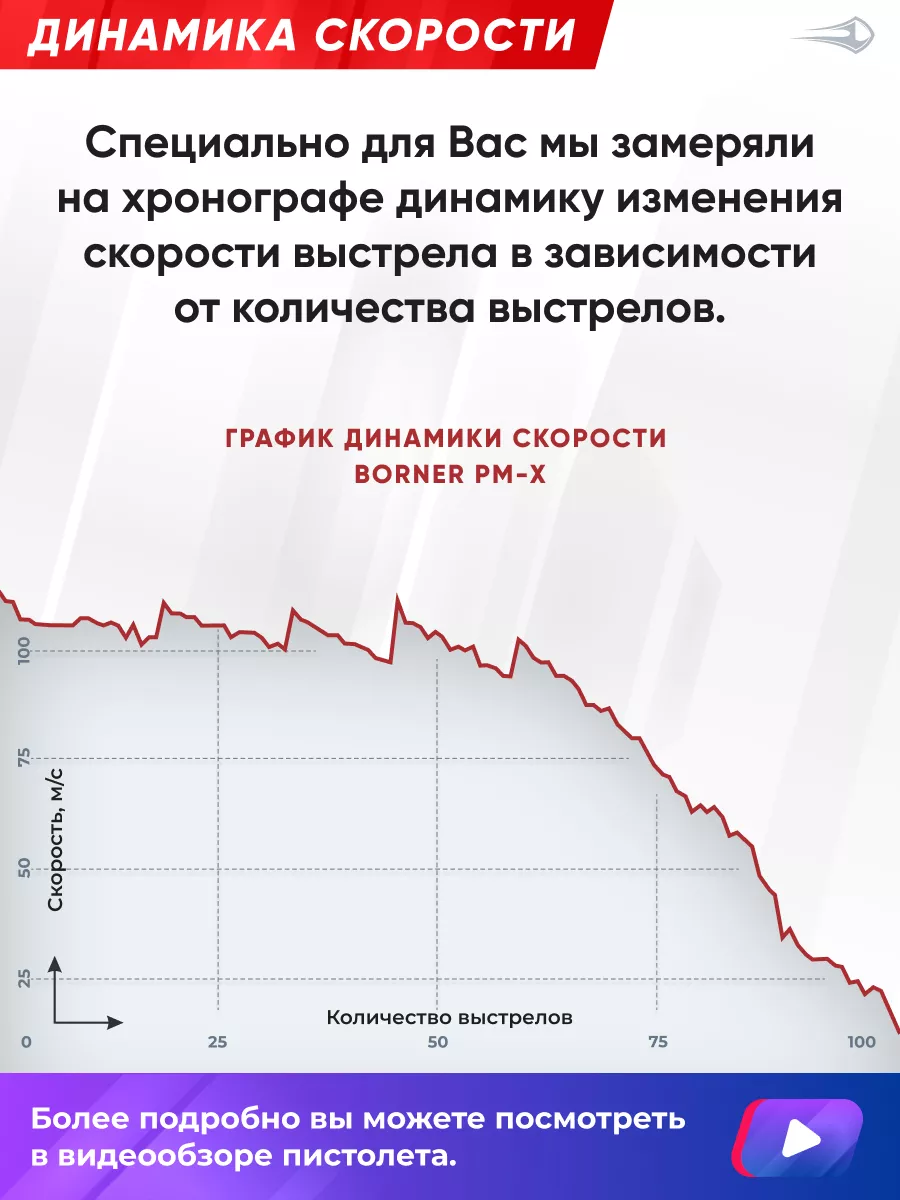 Пневматический пистолет BORNER PM-X, калибр 4,5 мм Borner Air Pistols  60599778 купить за 5 464 ₽ в интернет-магазине Wildberries