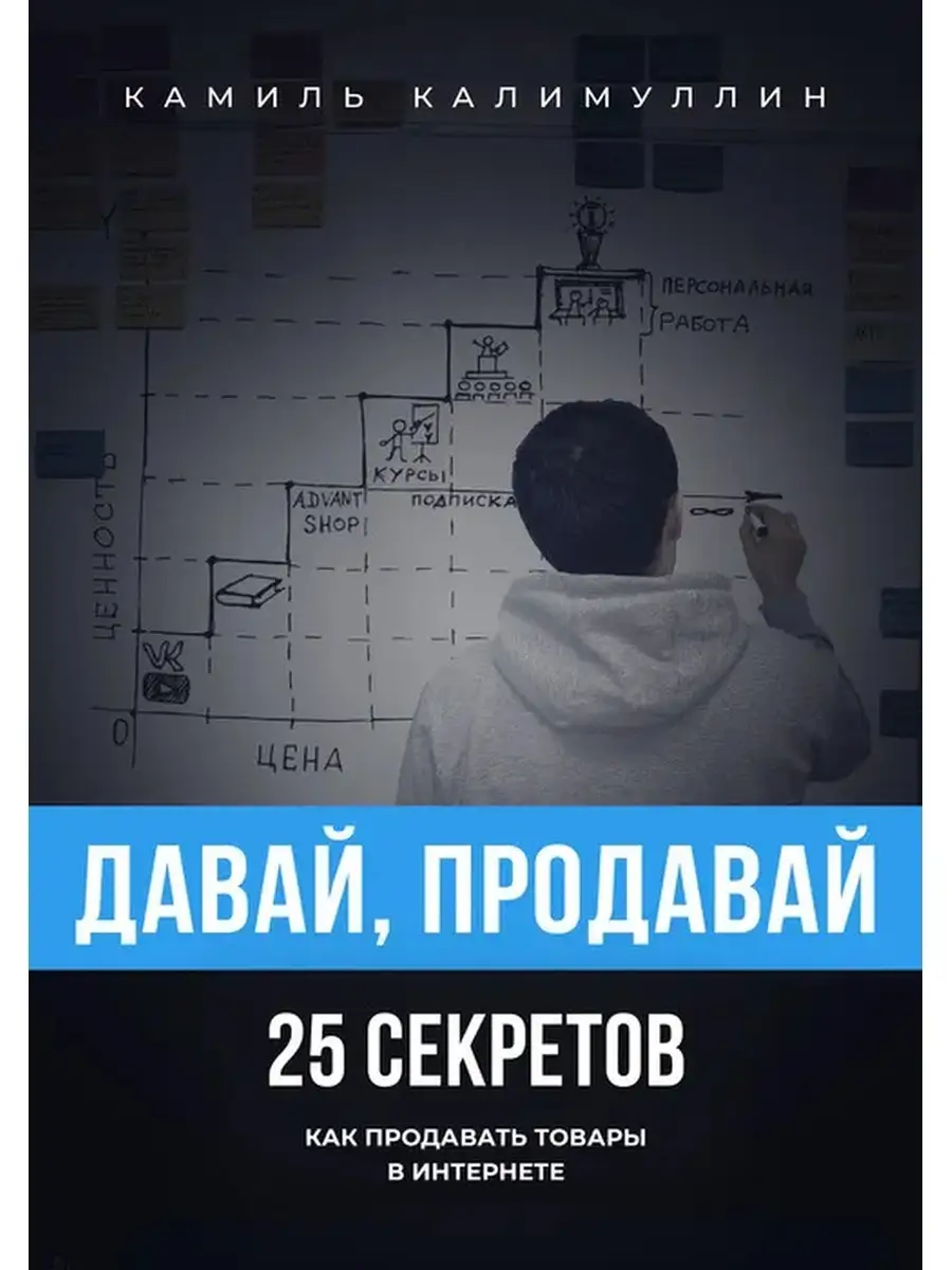 {{photo.Alt || photo.Description || 'Давай, продавай. Как продавать товары в интернете'}}