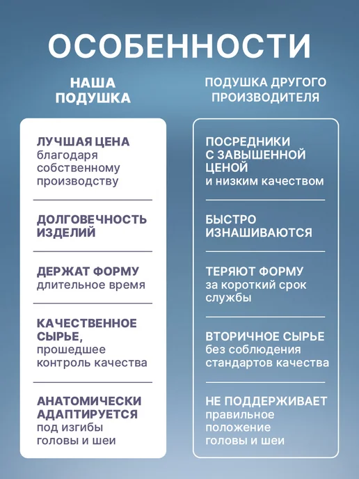 Comfort Pillows PREMIUM подушка анатомическая с эффектом памяти 50x70, 50x70, фото 7