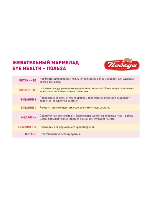 Победа Вкуса Мармелад "Чаржед" "Здоровые глаза", 150 г, 150 г, фото 4