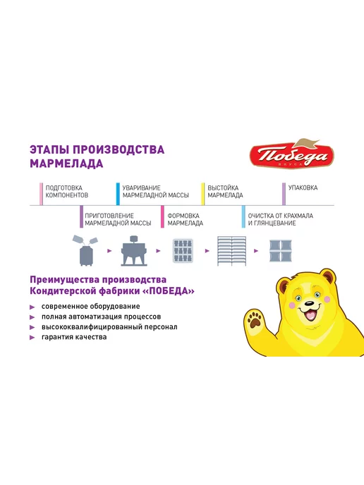 Победа Вкуса Мармелад жевательный "Чаржед" "Активный мозг", 150г, 150 г, фото 5