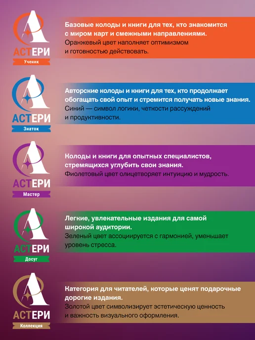Издательство АСТ Таро Уэйта. Полная колода с инструкцией для начинающих, 78 шт, фото 7