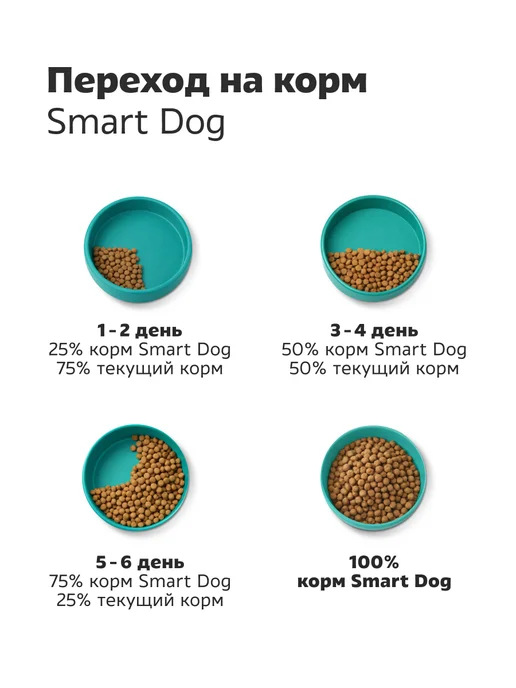 Сухой корм Smart Dog для собак, индейка, лосось, ягненок, 3 кг, фото 7