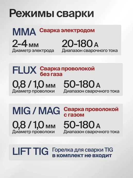 Edon Сварочный аппарат полуавтомат 180А, вариант, фото 4