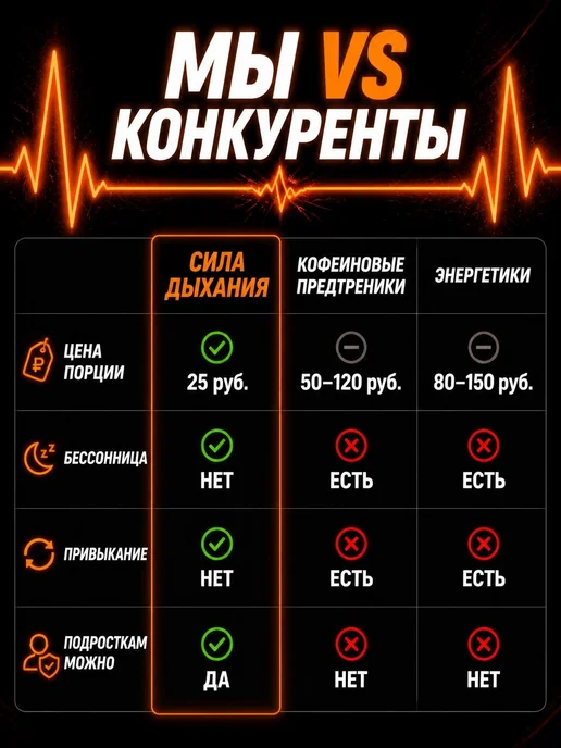 Сила Дыхания Энерготоник предтрен с Биофеном витамины аминокислоты 2 кг, 2 кг, фото 5