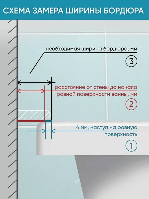 BNV Комплект акриловых бордюров для ванны СВ24 4шт, белый, фото 5