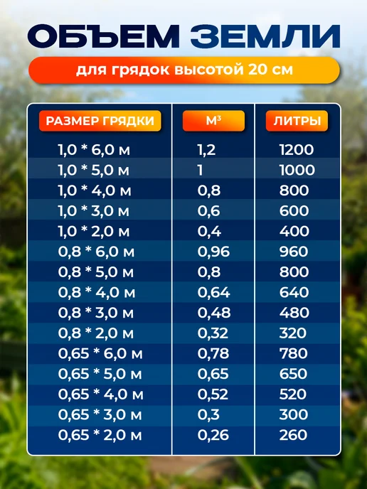 Северные грядки Грядка оцинкованная с полимерным покрытием RAL-8017, коричневый, в упаковке 10,3 кг, фото 7