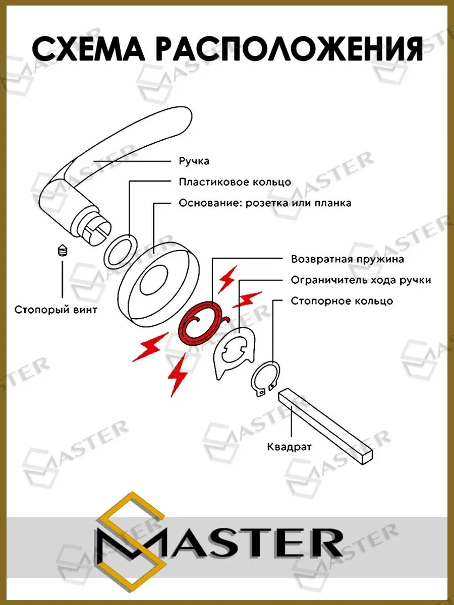 Донная удочка с кормушкой