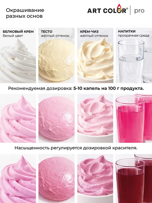 Art Color Краситель пищевой розовый пыльный для торта крема гелевый, розовый, фото 4
