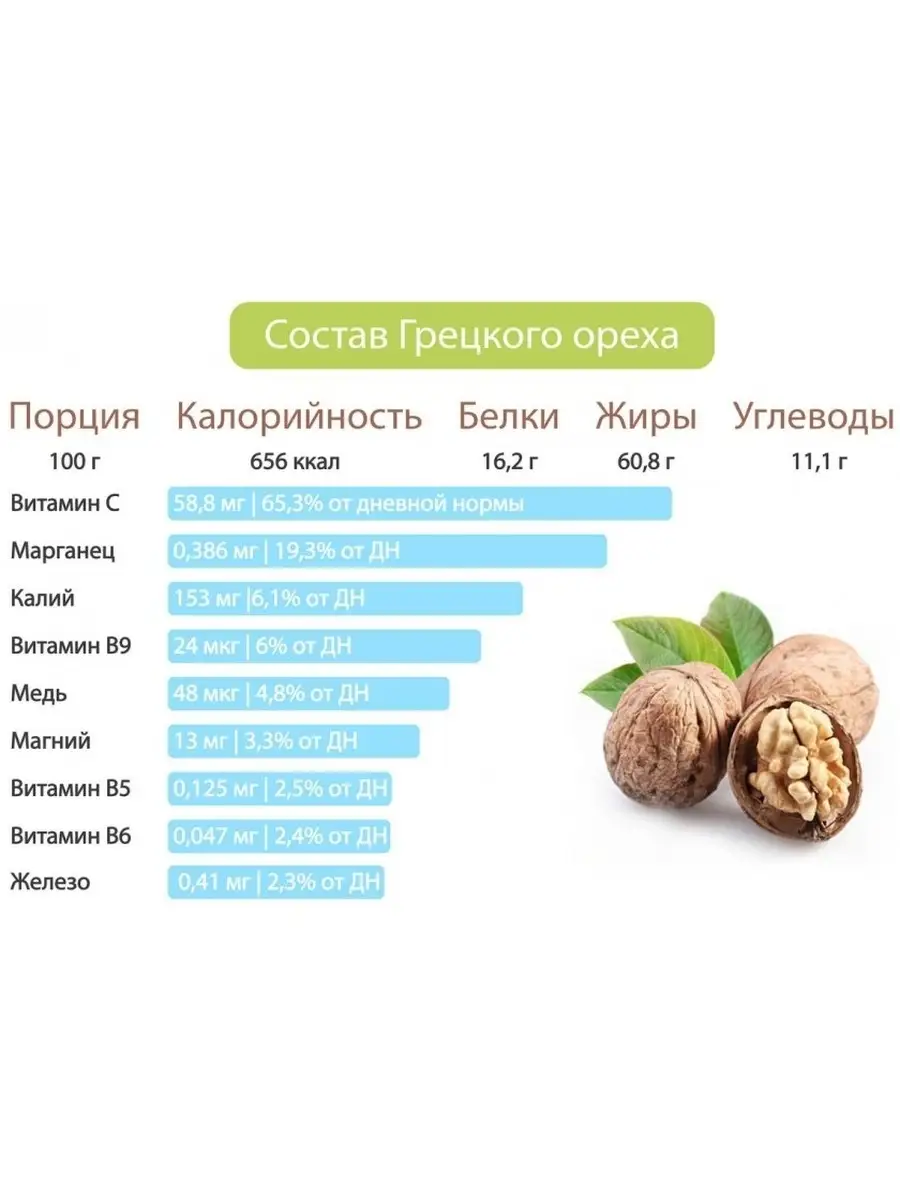 Орех грецкий в скорлупе экологически чистый дикорастущий 1кг Ставрополь  ЙОД/ЖЕЛЕЗО/МОЗГ/ЛИШНИЙ ВЕС Мастерская вкуса 61899012 купить в  интернет-магазине Wildberries