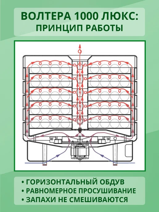 волтера Сушилка 1000 Люкс (расширенный комплект 10-5-5), белый, фото 3