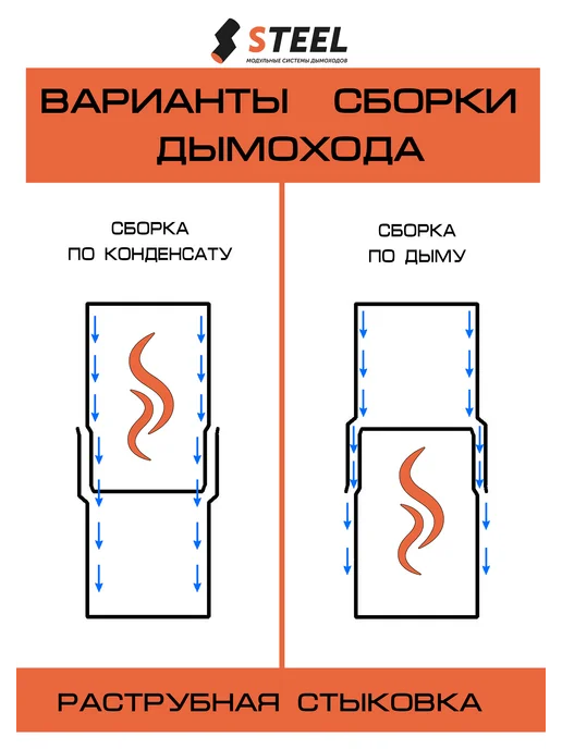 стил Лист проходной 450*450 d=120 нержавейка, 450x450, фото 5