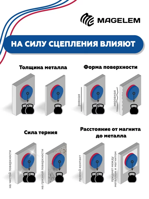 MagElem Неодимовый магнит 20х5 мм - 5 штук, 20x5 мм, фото 3