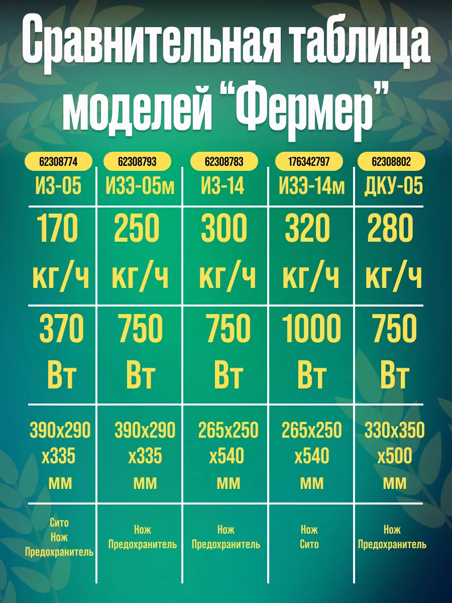 Зернодробилка ИЗ-14 для птиц и скота Фермер 62308783 купить за 7 576 ₽ в  интернет-магазине Wildberries