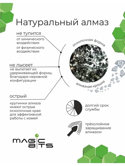 Magic Bits Фреза для маникюра Фиссура 1,2 мм Средняя, 1 2, фото 3