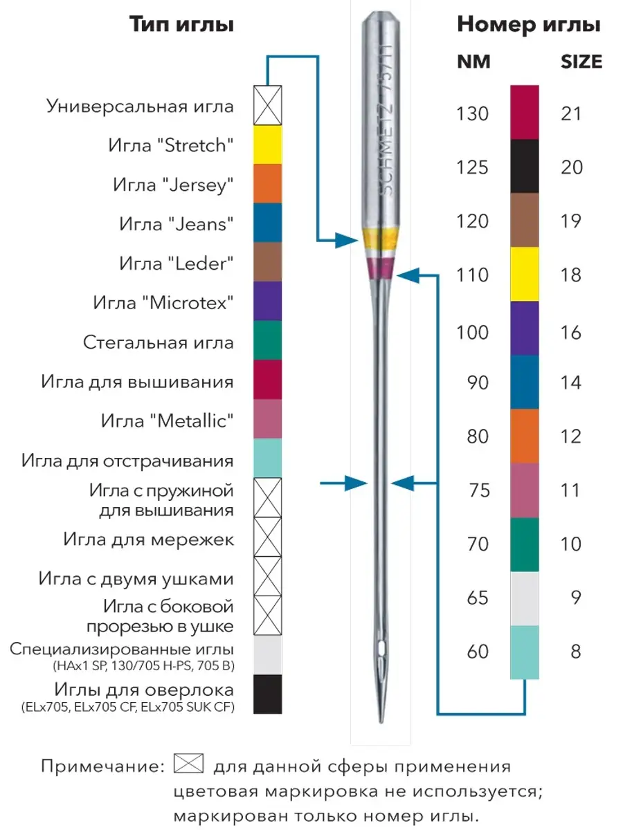 Иглы стандартные №70-90 для швейных машин Schmetz 62378787 купить за 224 ₽  в интернет-магазине Wildberries