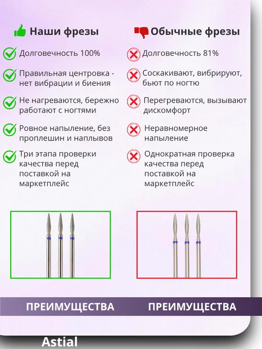 Astial Фрезы для маникюра и педикюра Пламя, 806.104.244.524.023, 3 шт, фото 4