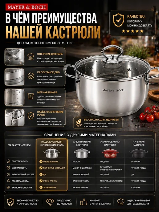 Кастрюли набор с крышкой нержавейка с толстым дном 3 шт - фото 7