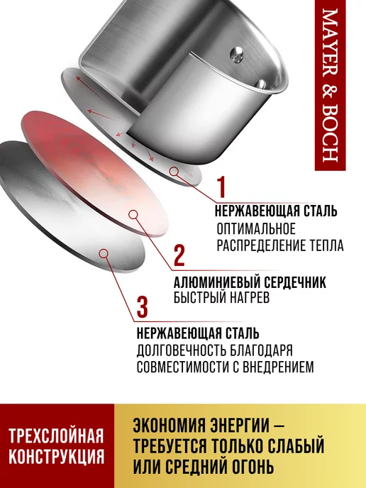 Мантоварка 4 яруса - фото 9