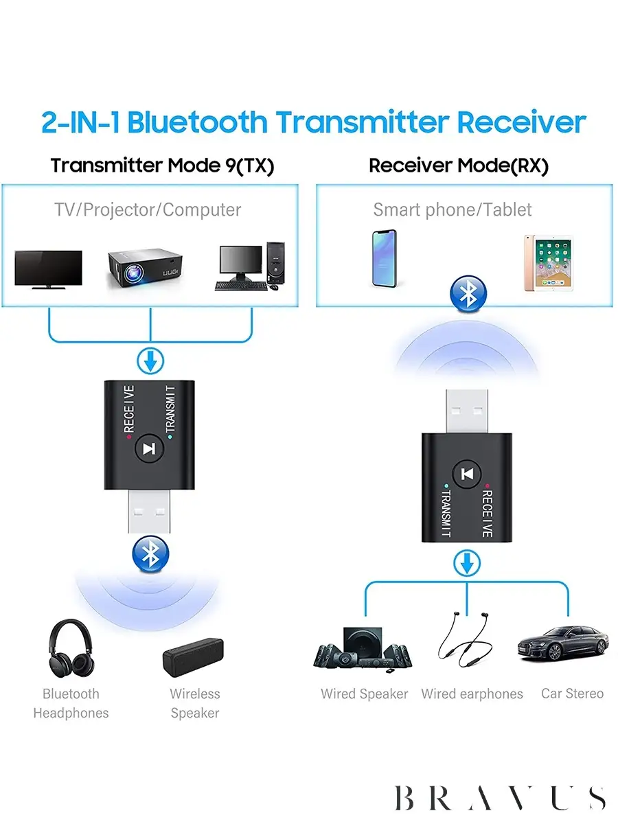 Адаптер bluetooth ресивер трансмиттер для ТВ автомагнитолы Bravus 62826391  купить в интернет-магазине Wildberries