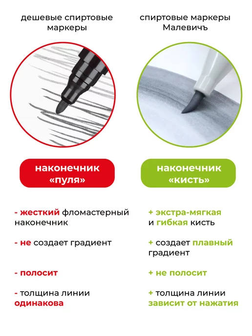 Малевичъ Спиртовой маркер, персиковый, O201, оранжевый, фото 7