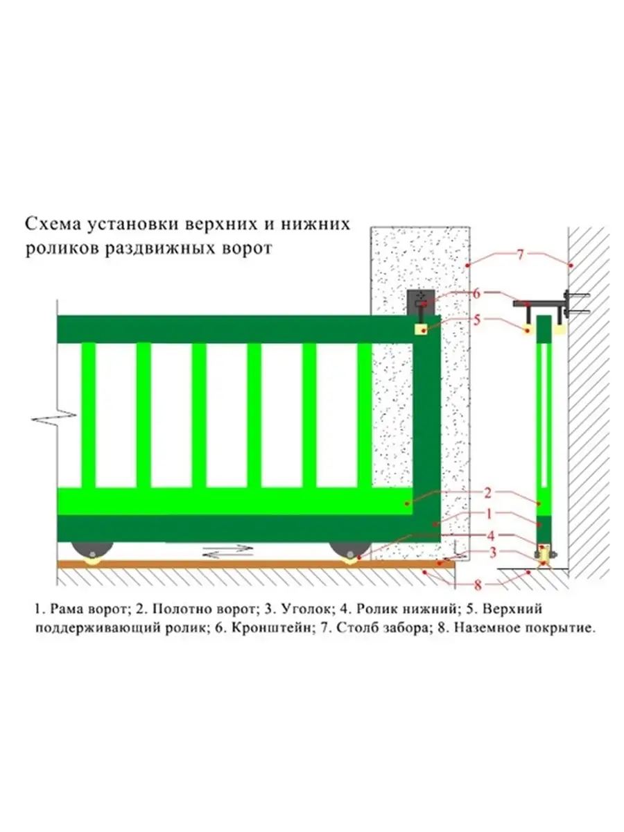 Откатные (раздвижные) ворота своими руками простые