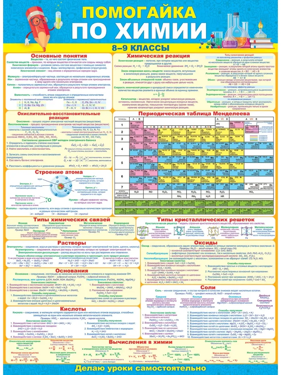 Плакат/Постер/Обучающие/Химия 7-9кл/Физика 8-9кл/Помогайка по химии  7-9кл/правила/шпаргалки 1АClass 63260976 купить за 188 ₽ в  интернет-магазине Wildberries